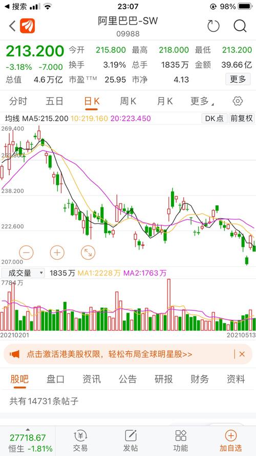 股票-阿里单季巨亏76亿 股价暴跌5%!首次亏损系182亿?
