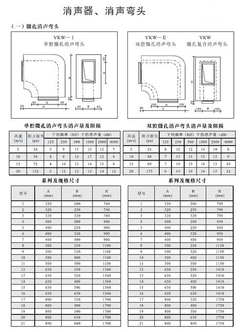 消声弯头