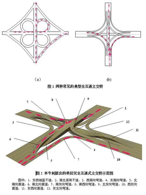 一种占地少单层完全互通式立交桥新方案