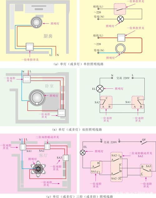 即由一个开关控制一盏照明灯的线路;卧室照明