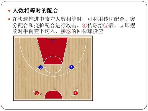 篮球战术ppt