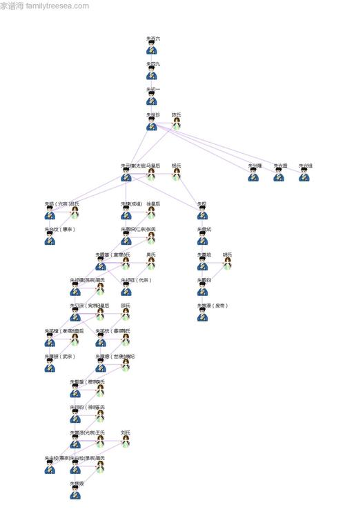 明朝皇帝家谱世系图