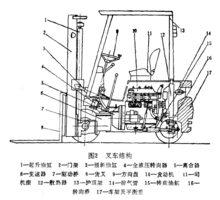 叉车图片