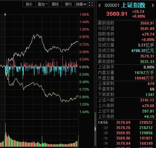 盘中中国电建,中国化学,中国交建等多股盘中一度涨停,中国中铁,中国