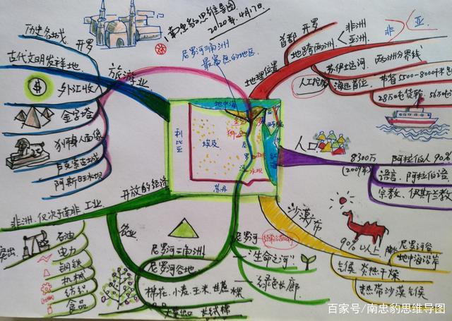 32:58 湘教版初中地理七年级下册第八章 走进国家  第二节埃及 #思维