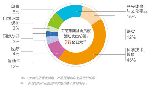 社会贡献理念