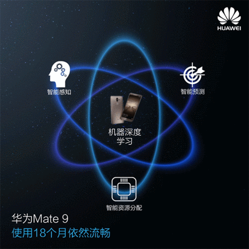 运行麒麟960处理器,配合emui5智能学习系统,根据用户习惯分配应用优先