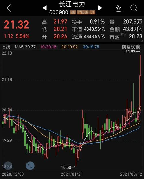 碳中和龙头五连板,"电茅"创新高