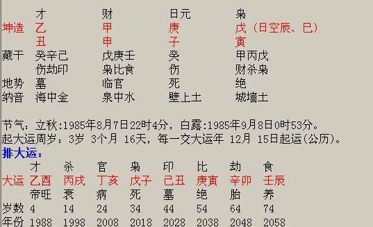 什么样的八字适合学易想学习风水一个从哪