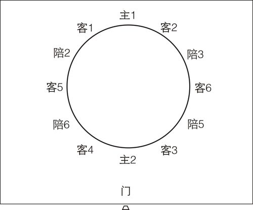 2个交谈中心(主副陪)排法