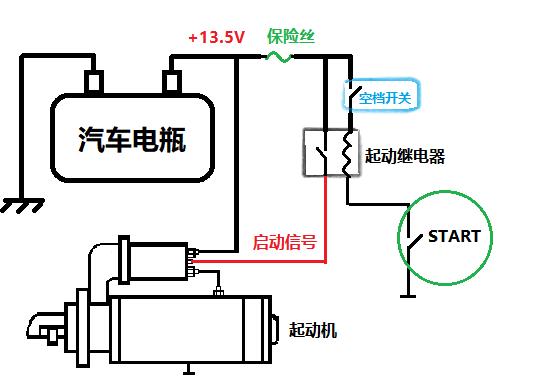 上图为最原始的汽车起动系统控制电路,懂上图电路后,先检查保险丝