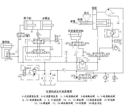 注塑机液压系统原理图