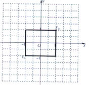 现代城市大多是棋盘式布局(如北京道路几乎都是东西和南北走向).