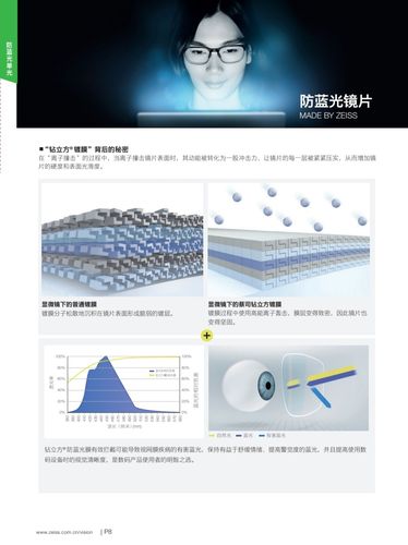 镜片蓝光蔡司立方膜单160167有效阻隔光眼定制眼镜片