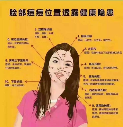 可能有妇科病 罪四,唇周痘痘:饮食过于油腻,辛辣 罪五,左脸颊