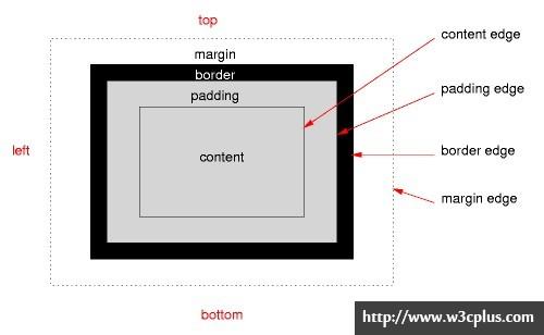 绝对定位(absolute positioning) 绝对定位的元素会完全地从常规