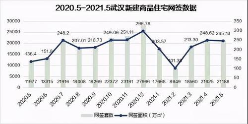 不妙!5月70城房价出炉 武汉房价又涨了