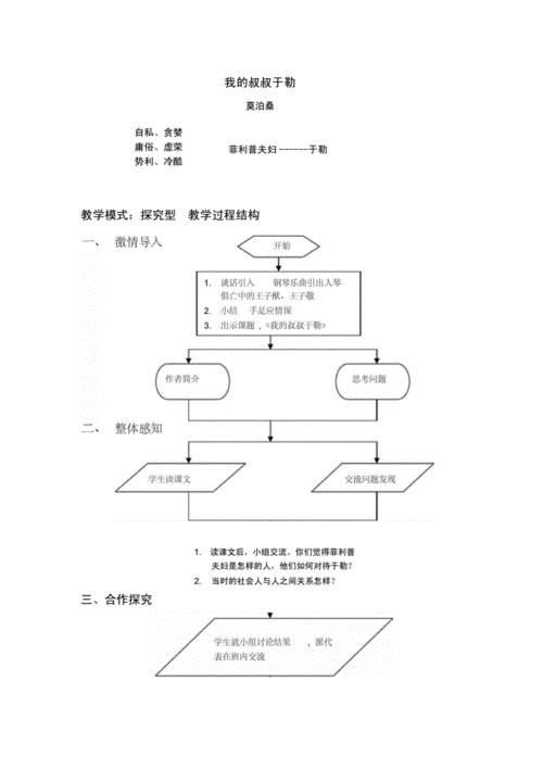 最新课堂教学设计及流程图.docx 6页