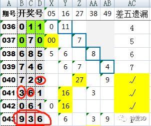 福彩3d109期试机号后分析,和尾可能为3,继续休息