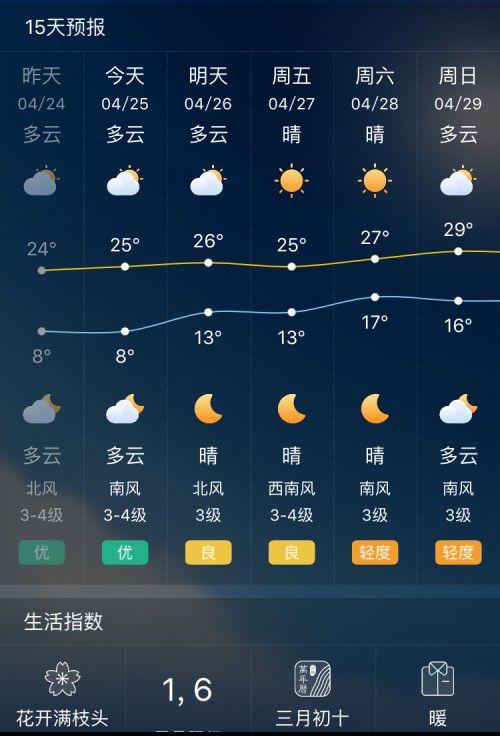 大数据 ai,墨迹天气让天气预报将不再仅仅只是天气