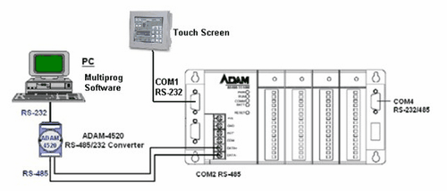 modbus网口接线图  ftp.gongkong.com 宽720x451高       www.ad.