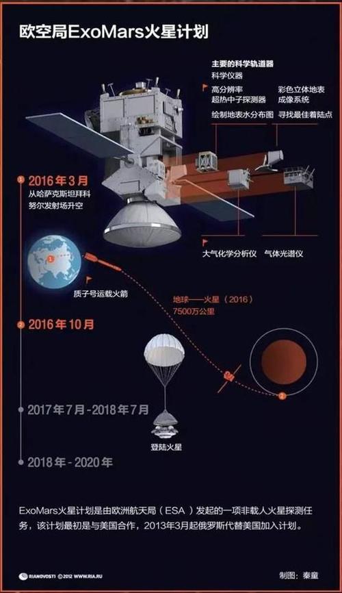 中国火星探测任务立项:火星之路有多难?