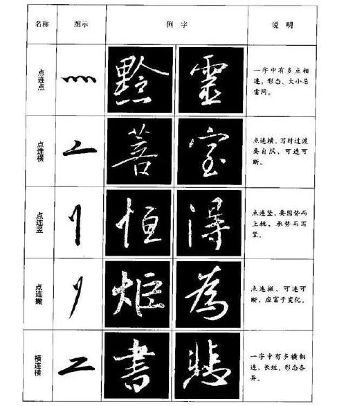 技法指导丨行书八种基本笔画的写法(图解)|楷书|草书