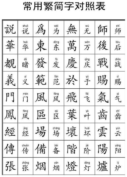 汉字从繁体字到简体字,是汉字的进步还是倒退?你怎么看?