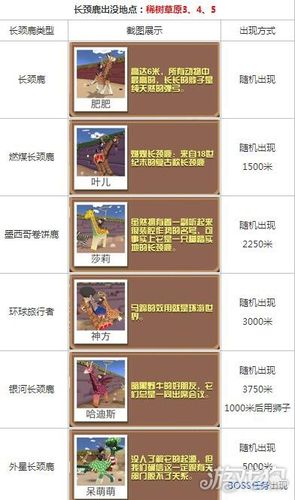 疯狂动物园长颈鹿出现在哪一个地图中