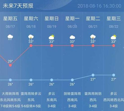 台风"温比亚"即将登陆 明天午后南京将遭遇强风雨