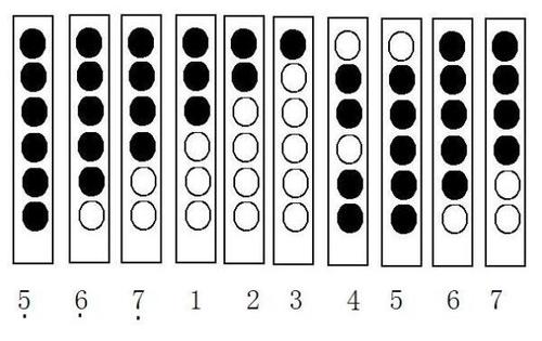 音乐简谱中的7和8用六孔竖笛怎么吹?