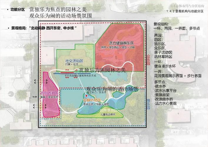 景观机构与功能分区图
