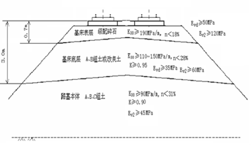 路基工程建设技术及沉降评估(130页)