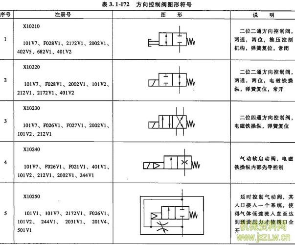 气动方向控制阀图形符号