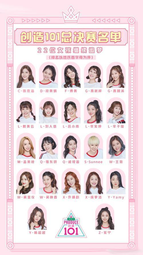又有十四人遗憾离开,《创造101》公布决赛二十二强名单引热议!
