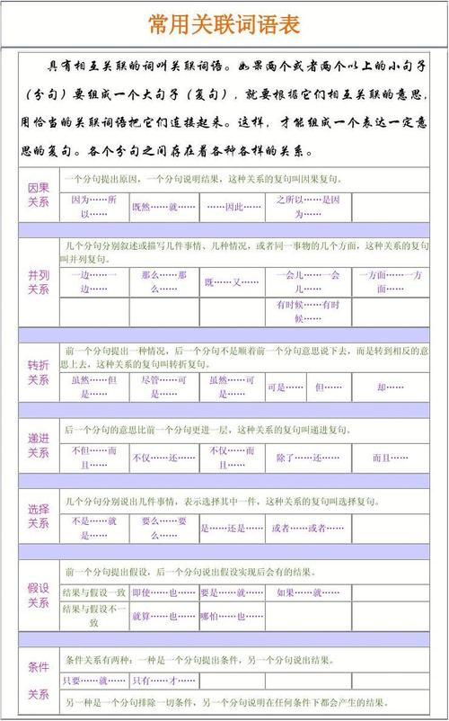 常用关联词语表