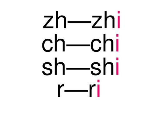 乐学:整体认读音节zhi chi shi ri