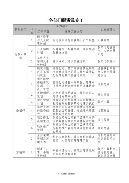 公司各部门职责及分工