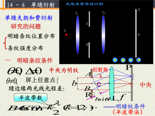 14_06单缝衍射.ppt
