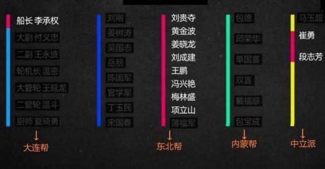恐怖渔船鲁荣渔2682号33人出海22人死亡真实版太平洋大逃杀