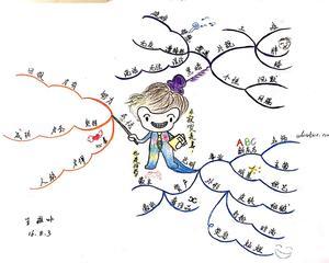 文魁派王雅叶思维导图武林计划no10雷锋