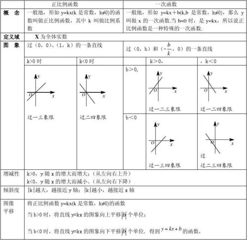 正比例函数与一次函数的性质