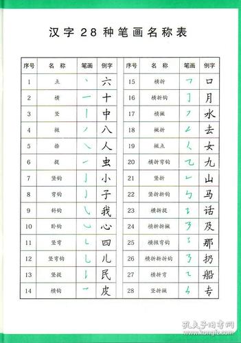 现货正版小学语文写字练字字帖描红写好规范字菱形十字格写字法一年级