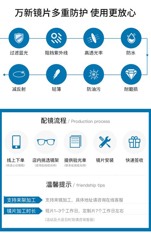 万新镜片156160167174超薄非球面防蓝光光学近视眼镜片
