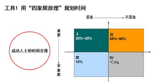 如何使用奇妙日程实践时间四象限时间管理法