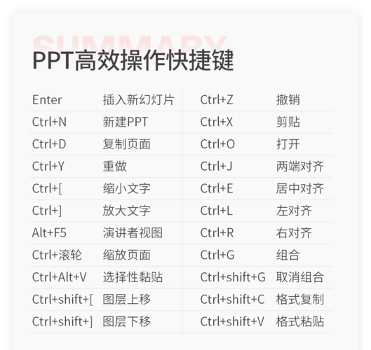 下面是我整理的部分 ppt 常用快捷键