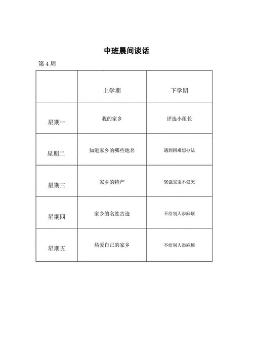 网站首页 文档分类 幼儿/小学教育 幼儿教育 中班晨间谈话内容进.