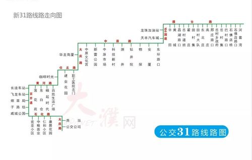 32路线路图35路线路图36路线路图夜班公交车线路图72路线路图75路线路