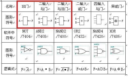 与门非门或门电路符号怎么画?