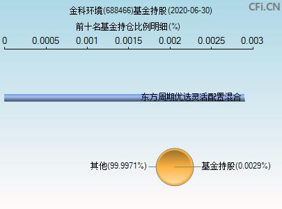 金科环境(688466)_股票行情,行情首页_中财网